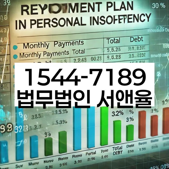 개인회생통장사용